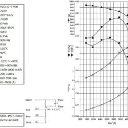 Ventilator in doos CS 7225A 12/9/900