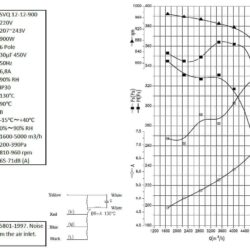 Ventilator i æske CS 7225A 12/12/900