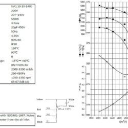 Ventilátro v boxu CS 7225A 10/10/1400