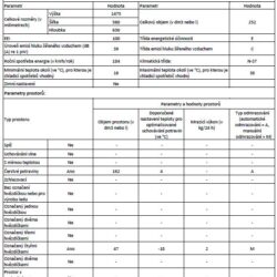 Lednice s mrazákem Snaige FR24SM-PRC30E